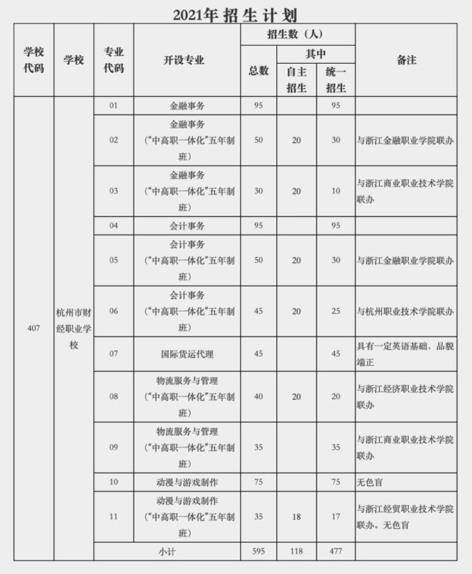 杭州市财经职业学校招生简章