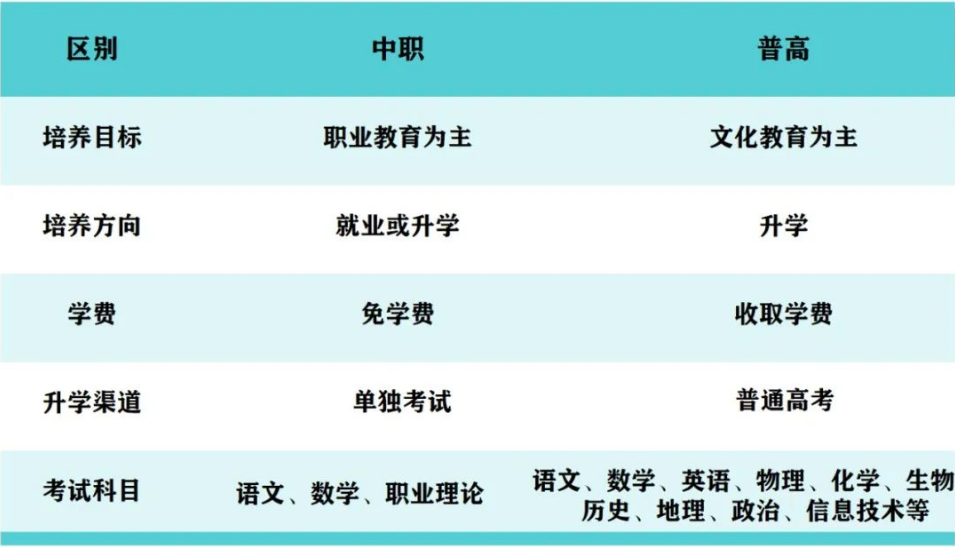 杭州市财经职业学校