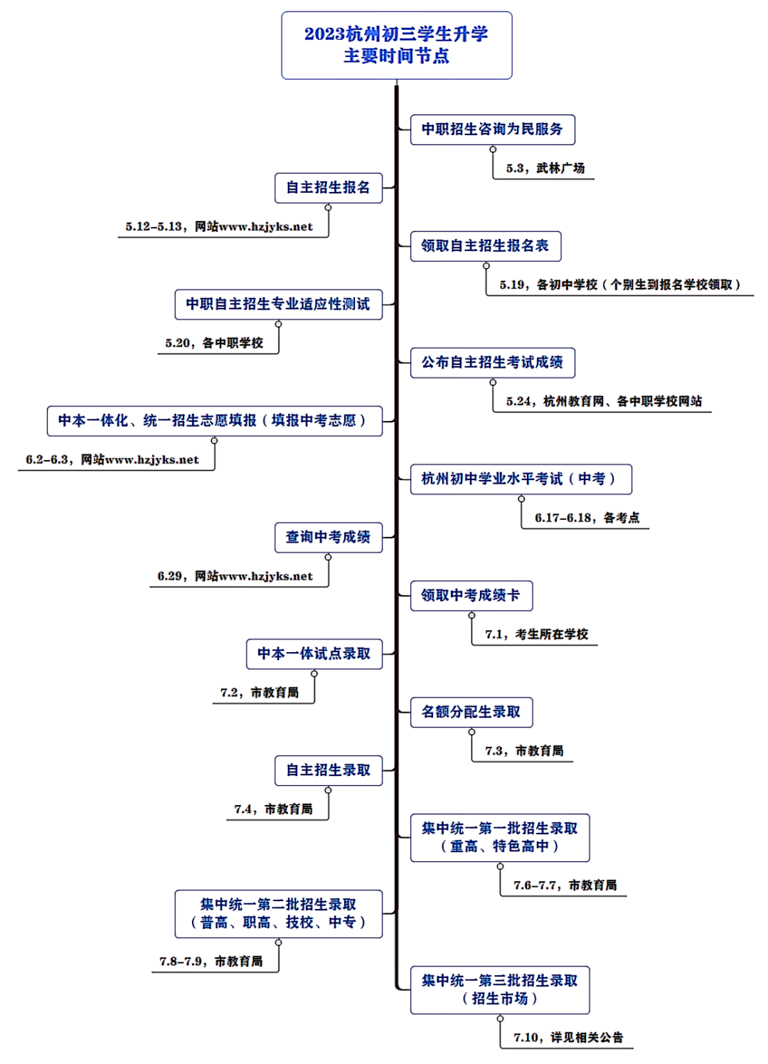 杭州市财经职业学校