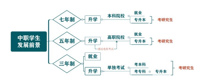 杭州市财经职业学校