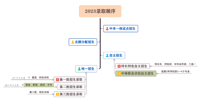 杭州市财经职业学校