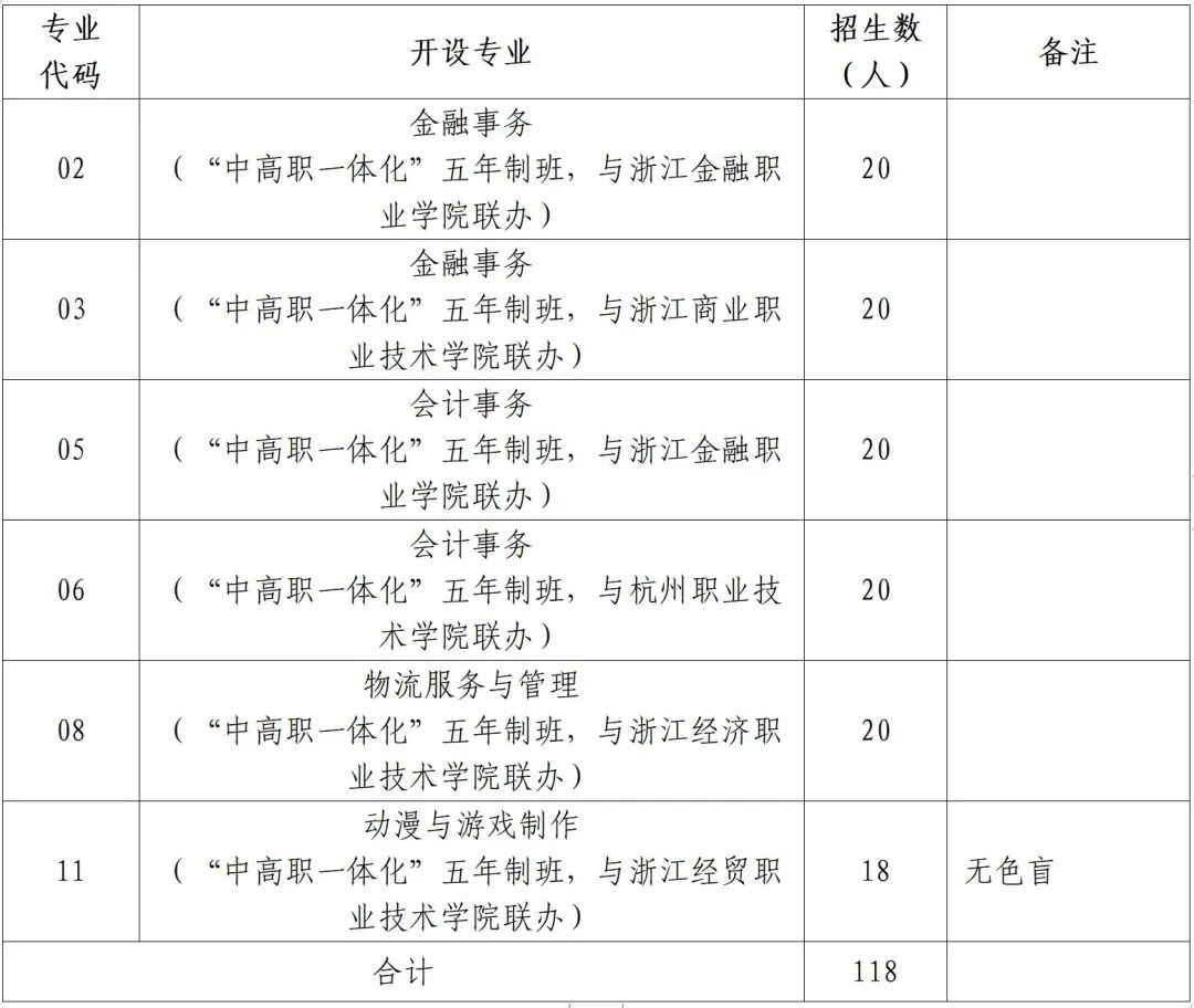杭州市财经职业学校自主招生