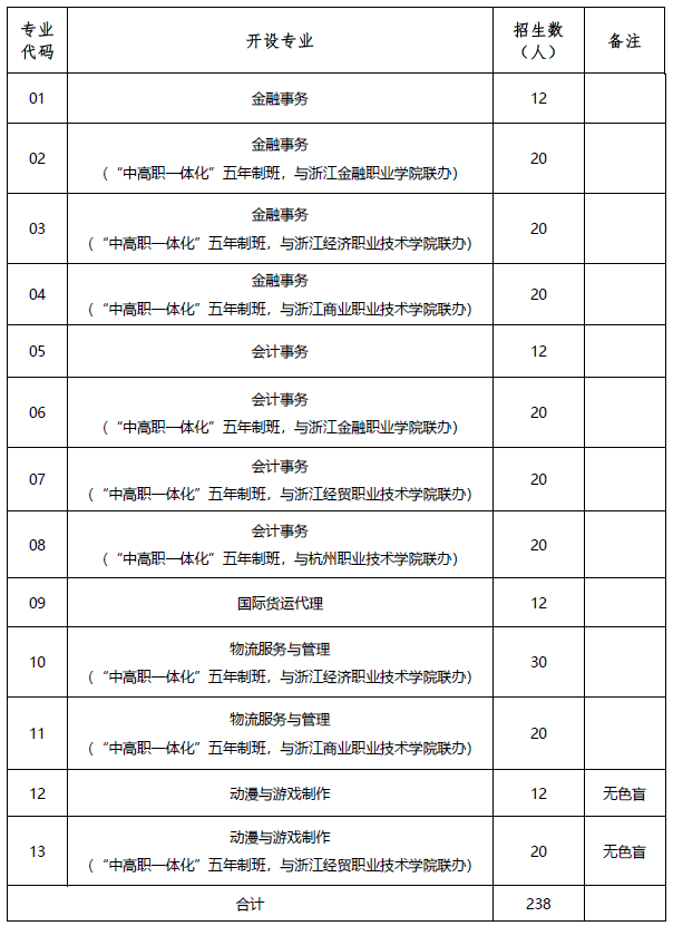 杭州市财经职业学校自主招生