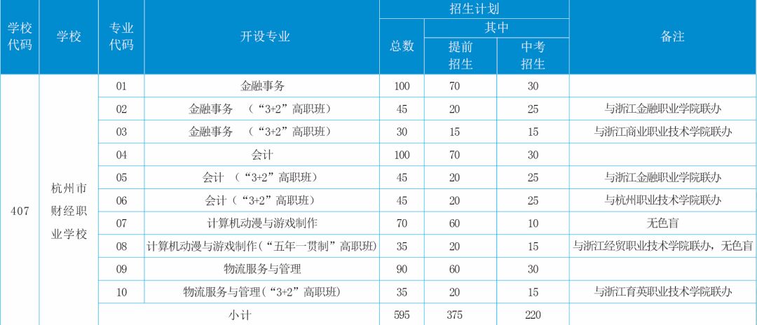 杭州市财经职业学校招生简章