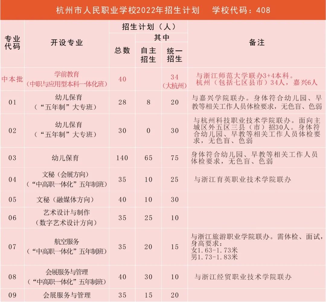 杭州市人民职业学校招生简章