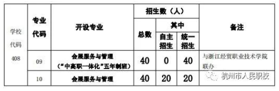 杭州市人民职业学校招生简章