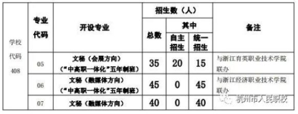 杭州市人民职业学校招生简章