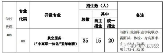 杭州市人民职业学校招生简章