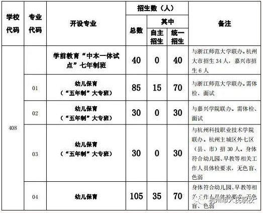 杭州市人民职业学校招生简章