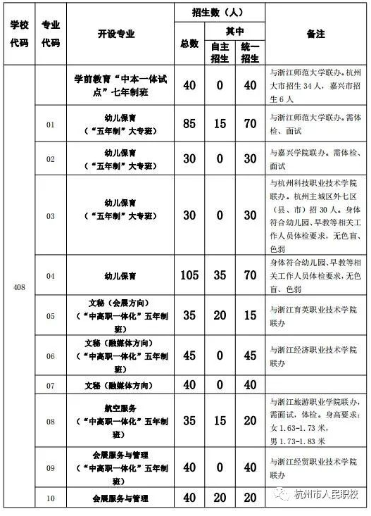 杭州市人民职业学校招生简章