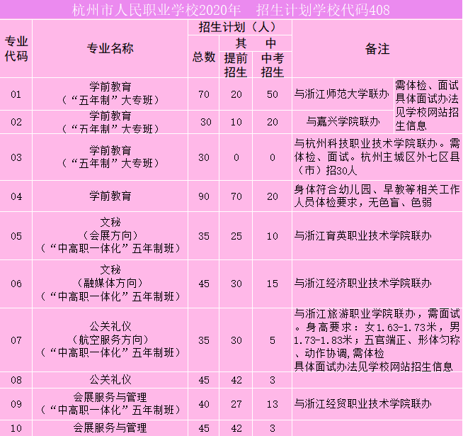 杭州市人民职业学校招生简章