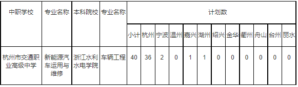 杭州市交通职业高级中学中本一体化招生简章