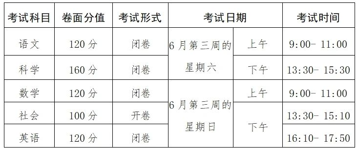 浙江绍兴初中学考时间